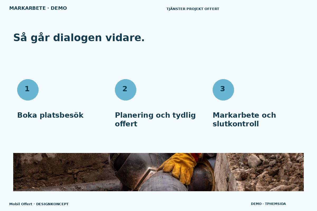 Mobil Offert – Så fungerar dialogen för markarbete