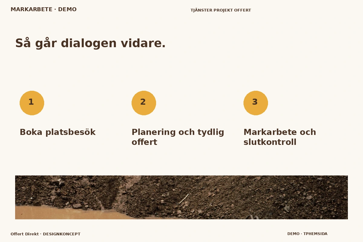 Offert Direkt – Så fungerar dialogen för markarbete
