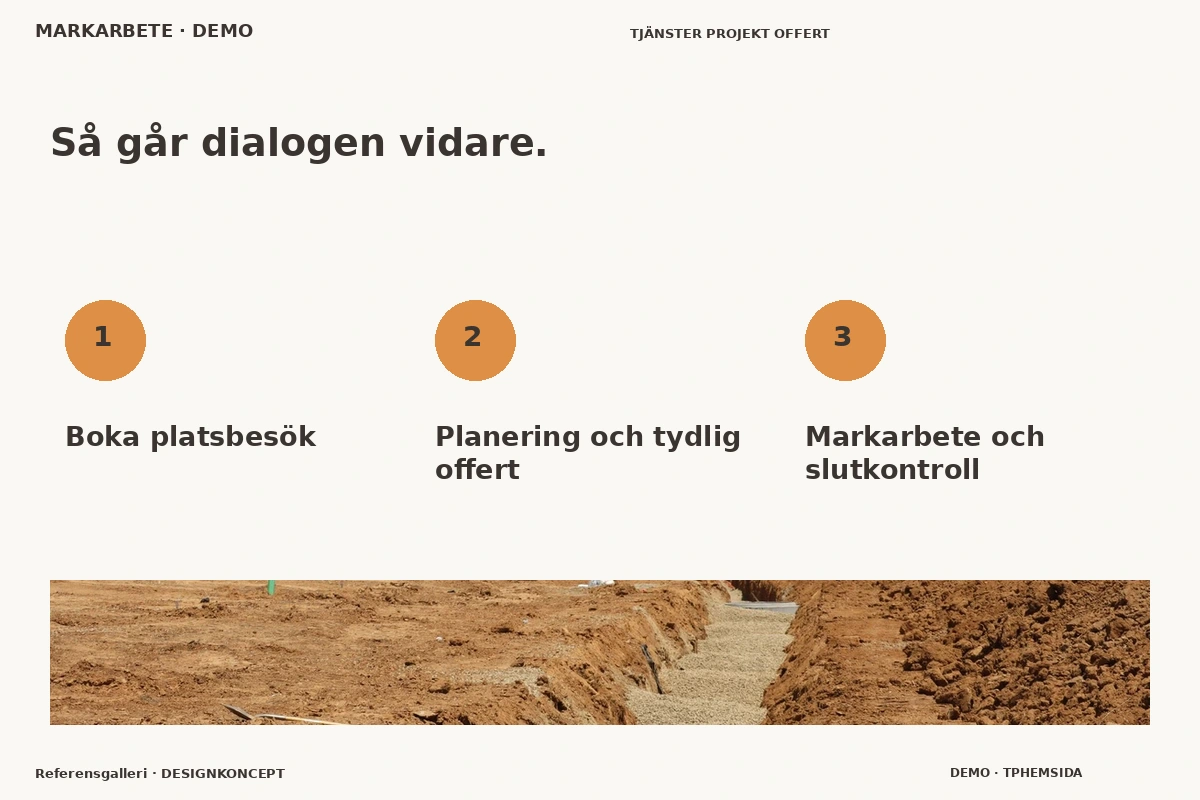 Referensgalleri – Så fungerar dialogen för markarbete