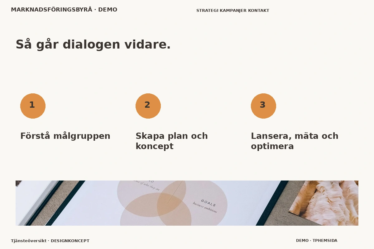 Tjänsteöversikt – Så fungerar dialogen för marknadsföringsbyrå