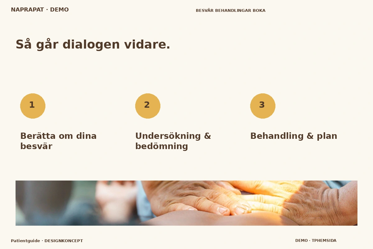 Patientguide – Så fungerar dialogen för naprapat