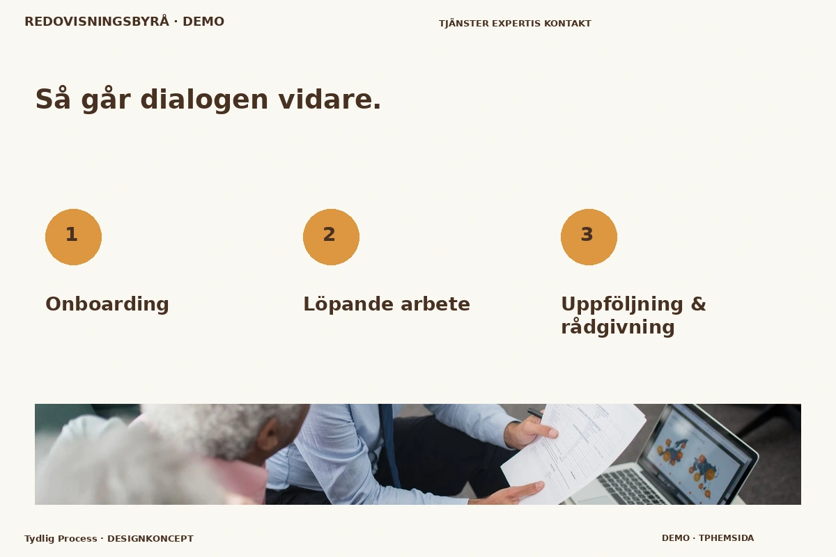 Tydlig Process – Så fungerar dialogen för redovisningsbyrå