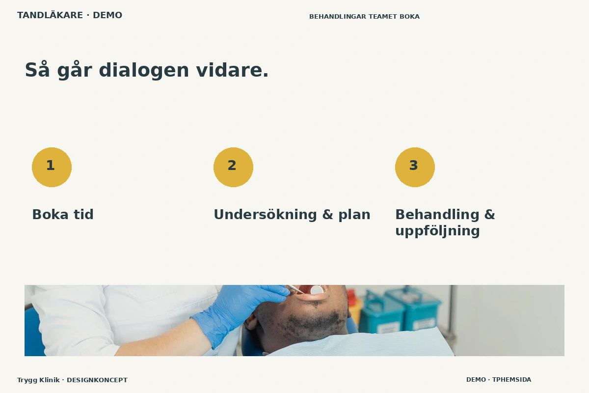 Trygg Klinik – Så fungerar dialogen för tandläkare