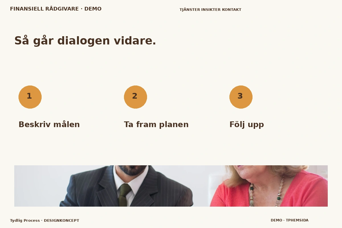Tydlig Process – Så fungerar dialogen för finansiell rådgivare