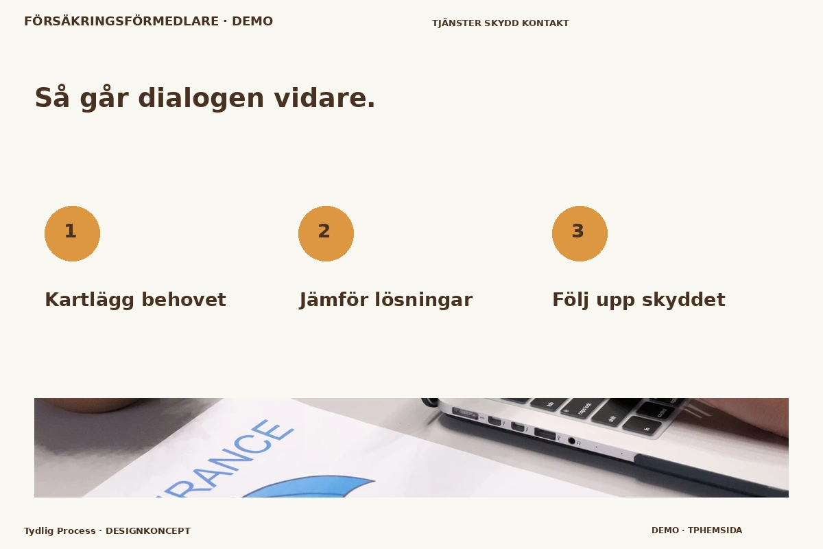 Tydlig Process – Så fungerar dialogen för försäkringsförmedlare
