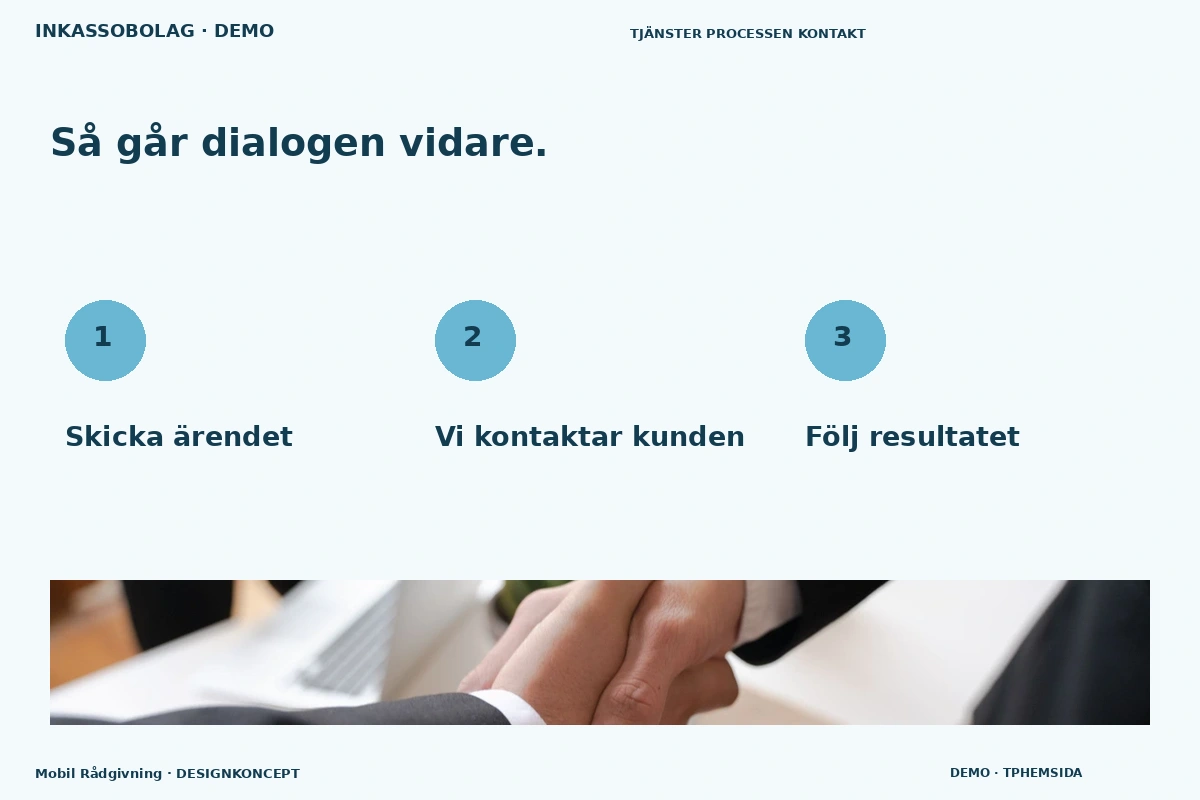 Mobil Rådgivning – Så fungerar dialogen för inkassobolag