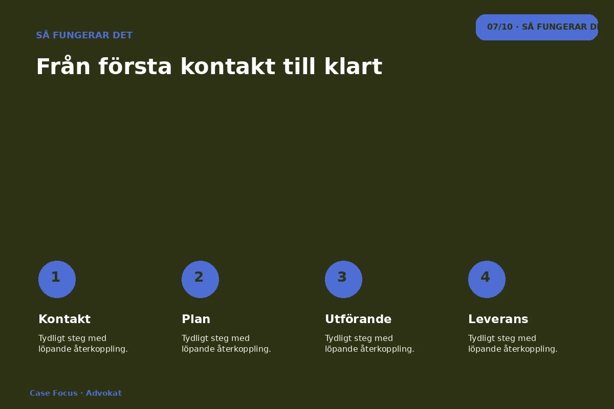 Case Focus – Så fungerar det för advokat