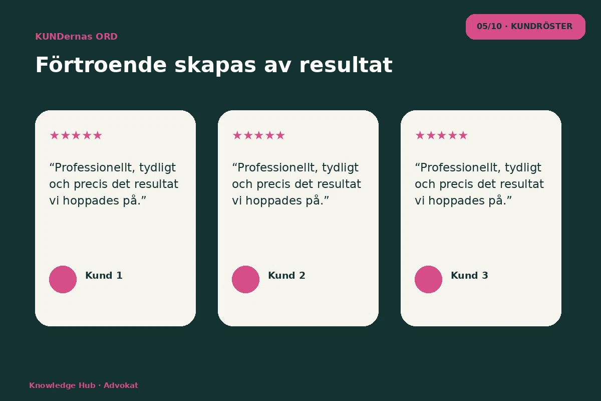 Knowledge Hub – Kundröster för advokat