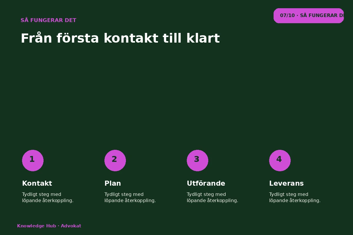 Knowledge Hub – Så fungerar det för advokat