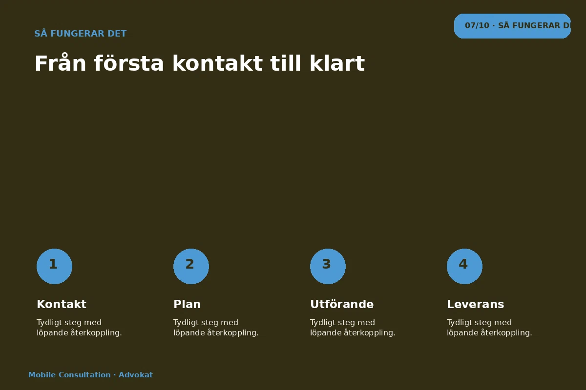 Mobile Consultation – Så fungerar det för advokat