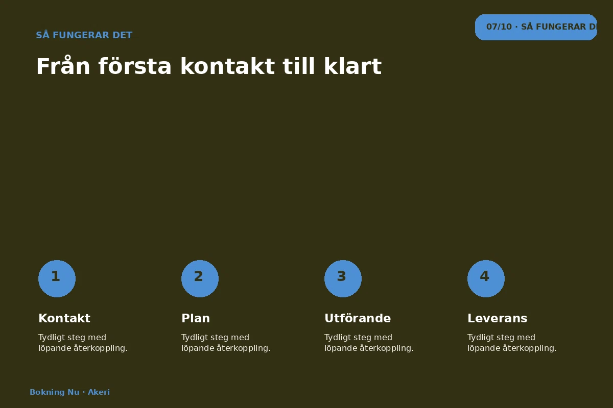 Bokning Nu – Så fungerar det för akeri