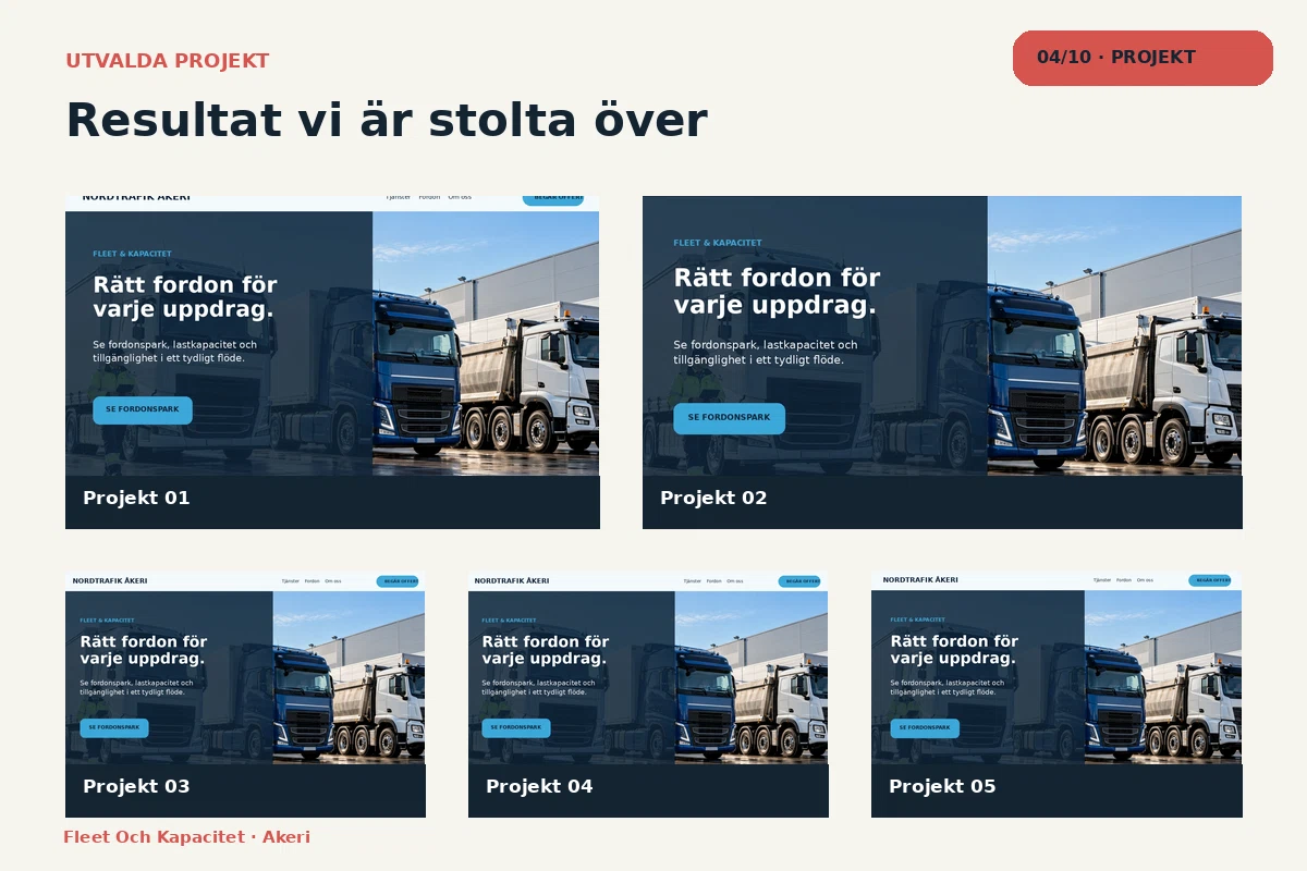 Fleet & Kapacitet – Projekt för akeri