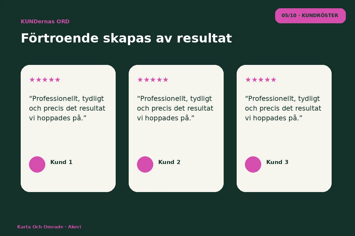 Karta & Område – Kundröster för akeri