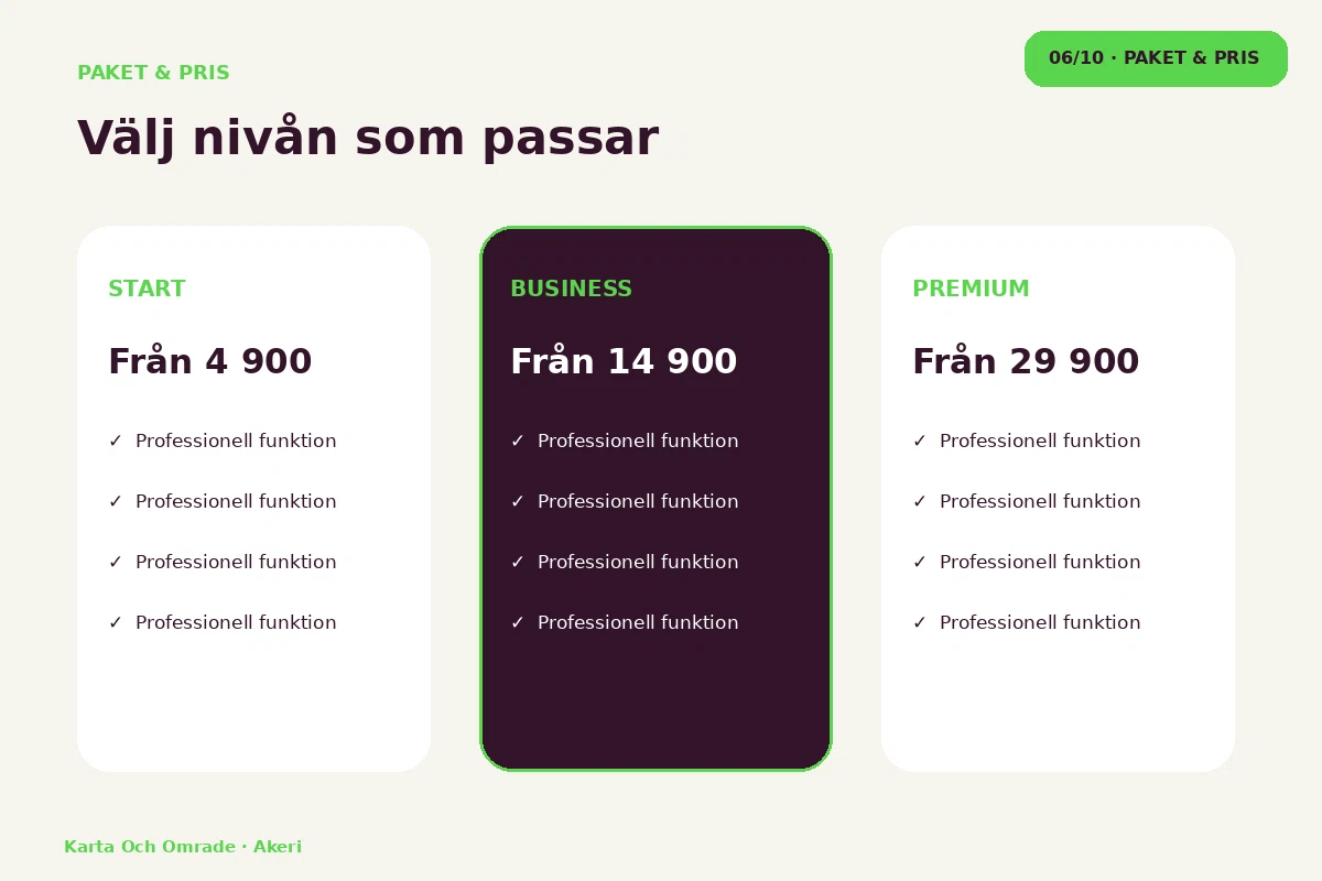 Karta & Område – Paket & pris för akeri