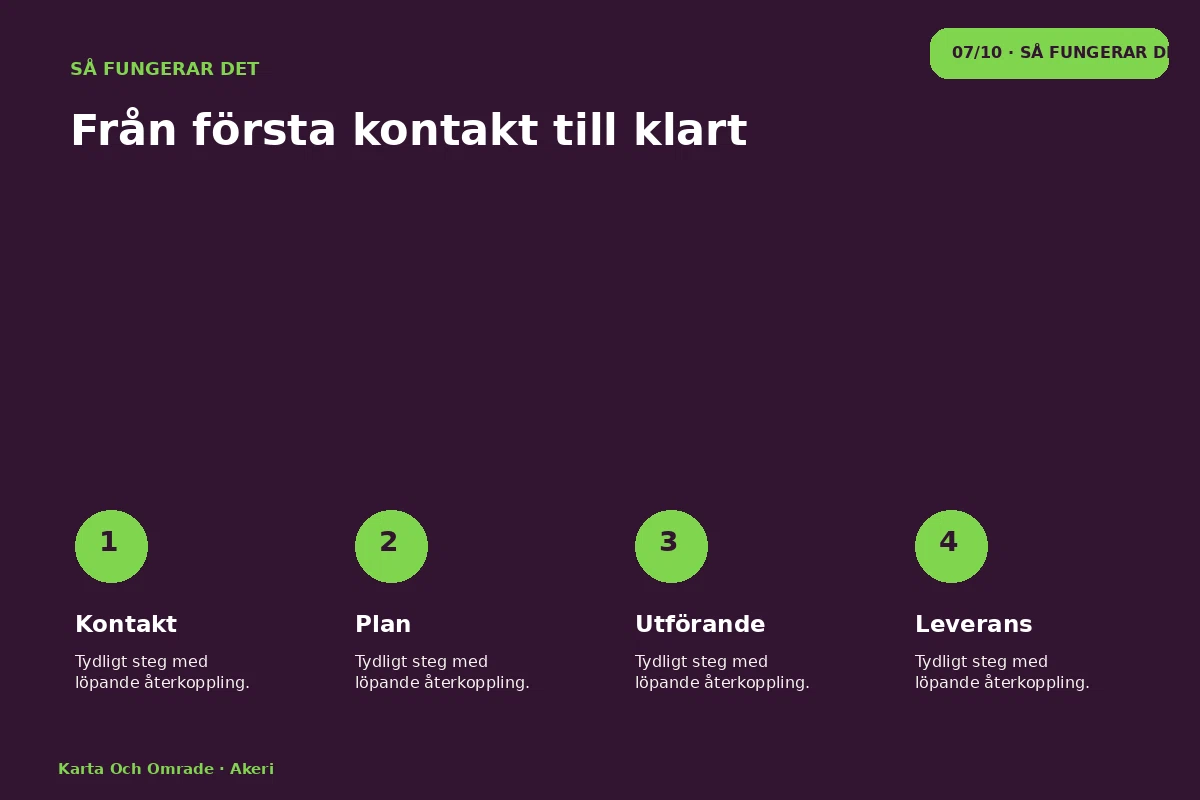 Karta & Område – Så fungerar det för akeri