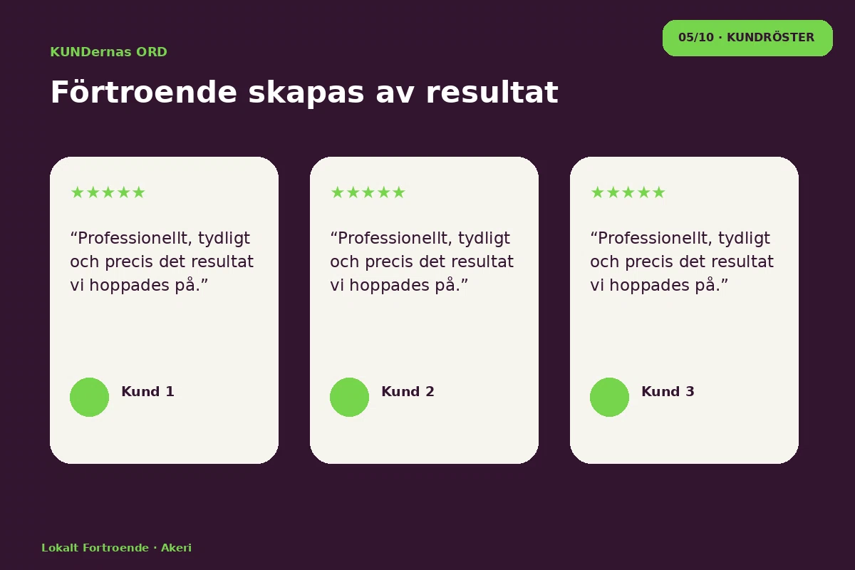 Lokalt Förtroende – Kundröster för akeri