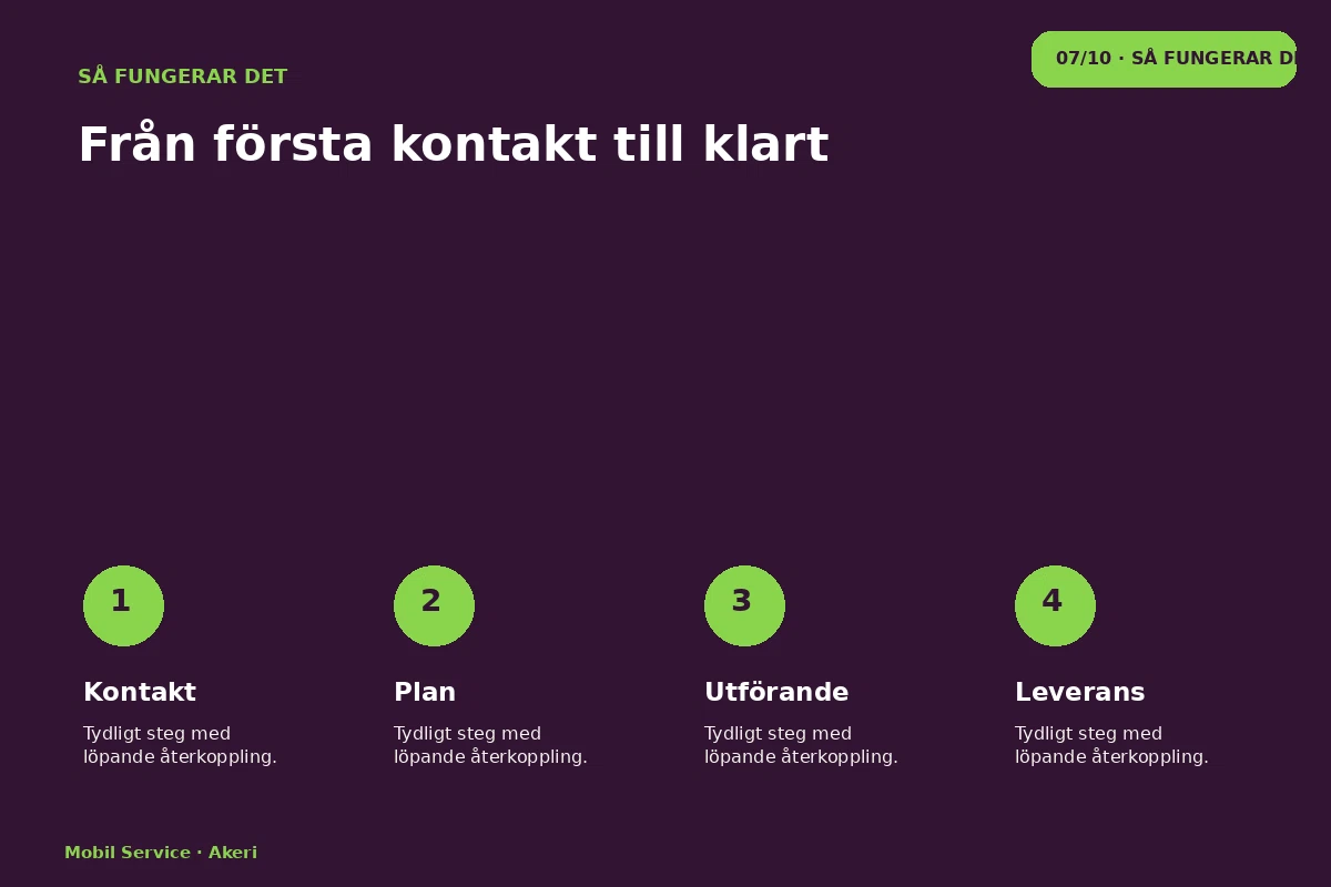 Mobil Service – Så fungerar det för akeri