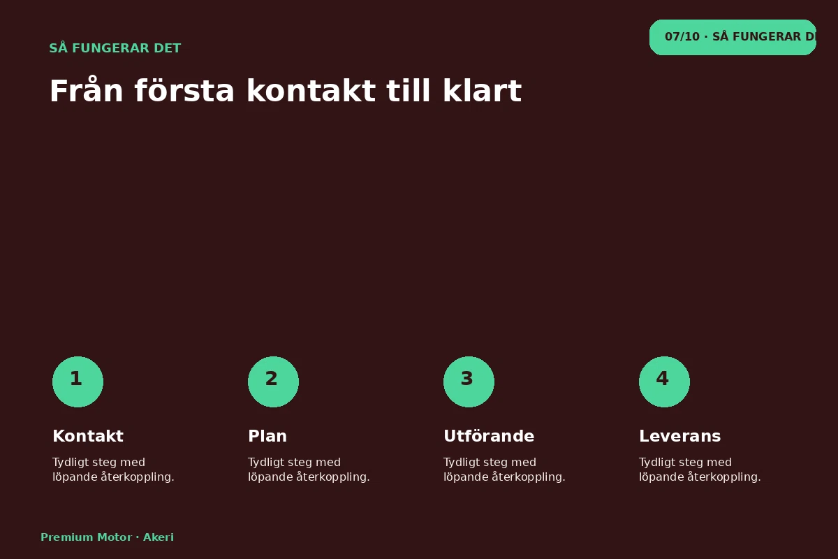 Premium Motor – Så fungerar det för akeri