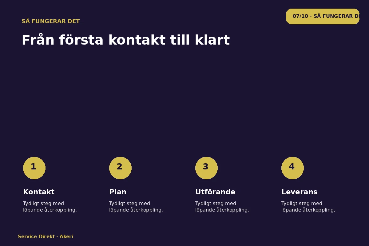 Service Direkt – Så fungerar det för akeri