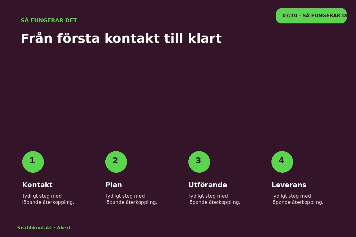 Snabbkontakt – Så fungerar det för akeri