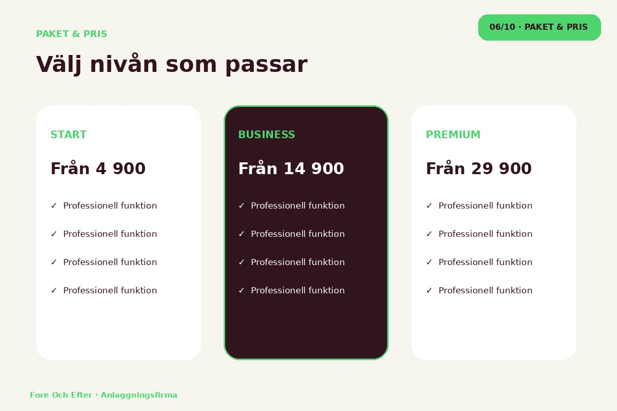 Före & Efter – Paket & pris för anlaggningsfirma