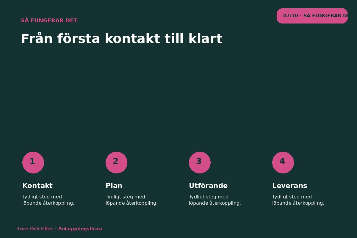 Före & Efter – Så fungerar det för anlaggningsfirma