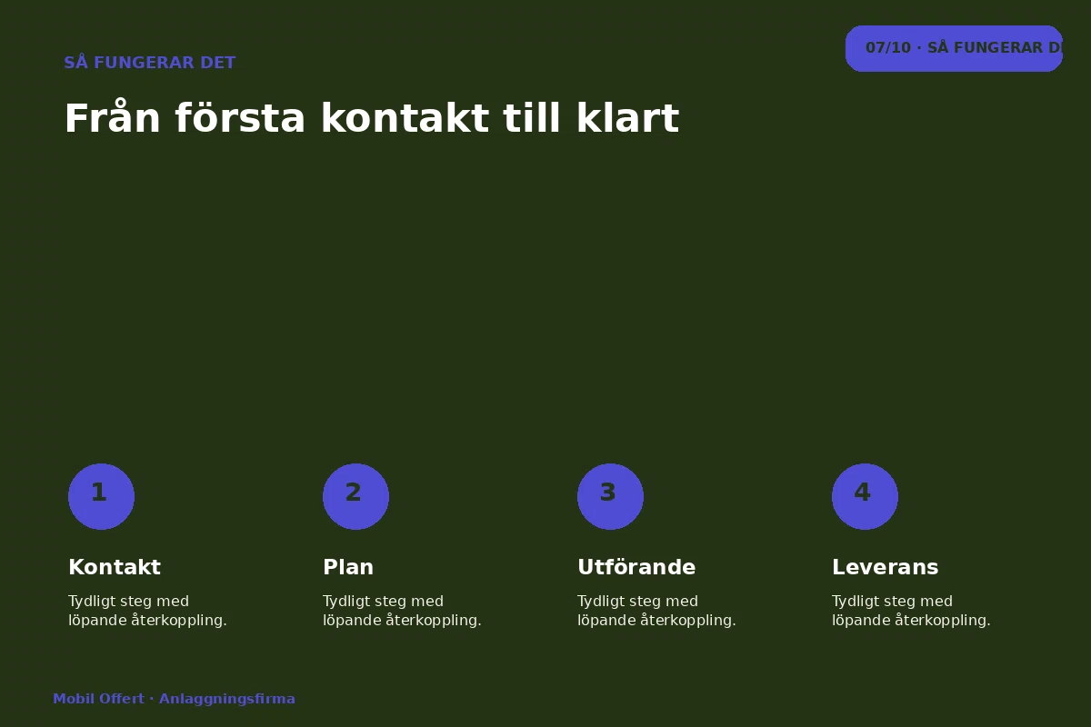 Mobil Offert – Så fungerar det för anlaggningsfirma