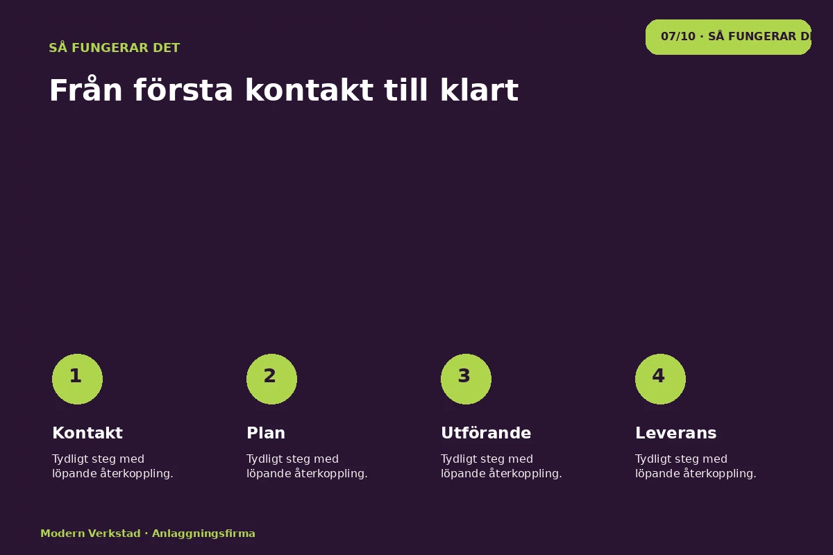 Modern Verkstad – Så fungerar det för anlaggningsfirma