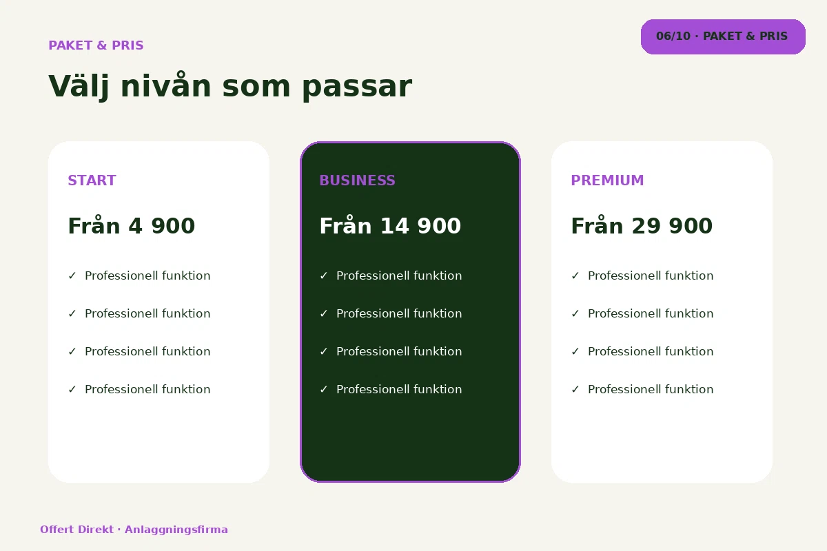 Offert Direkt – Paket & pris för anlaggningsfirma