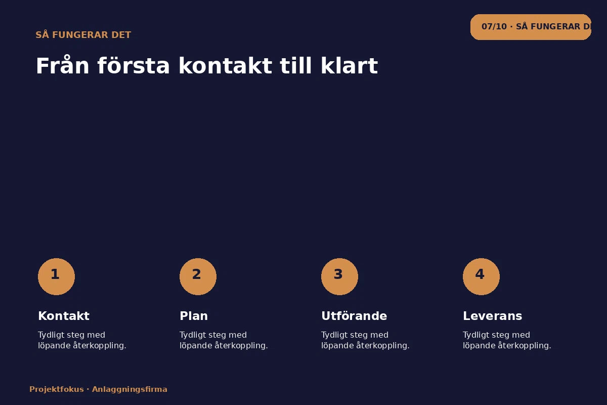 Projektfokus – Så fungerar det för anlaggningsfirma