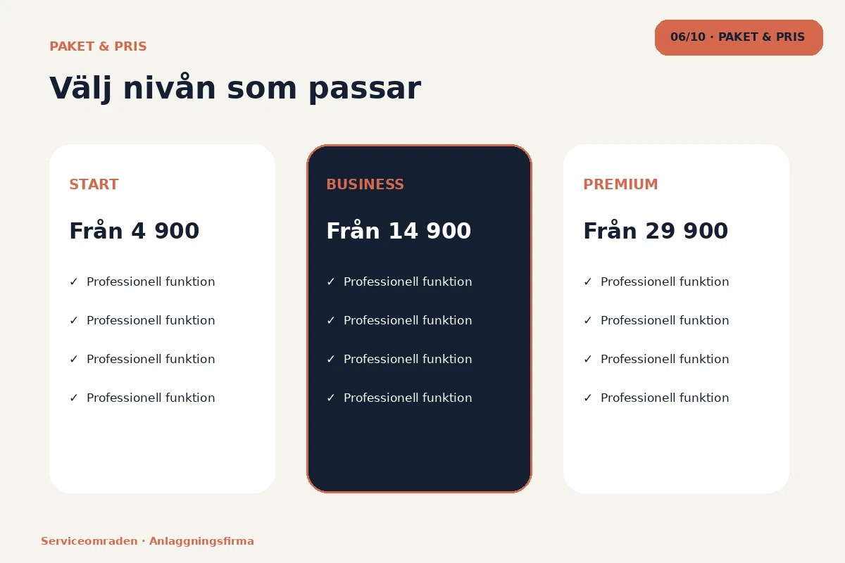 Serviceområden – Paket & pris för anlaggningsfirma