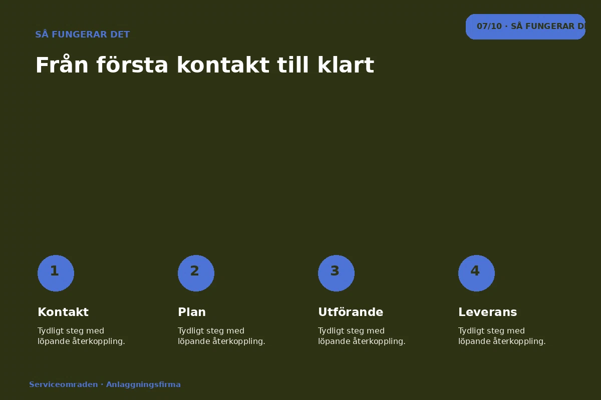 Serviceområden – Så fungerar det för anlaggningsfirma