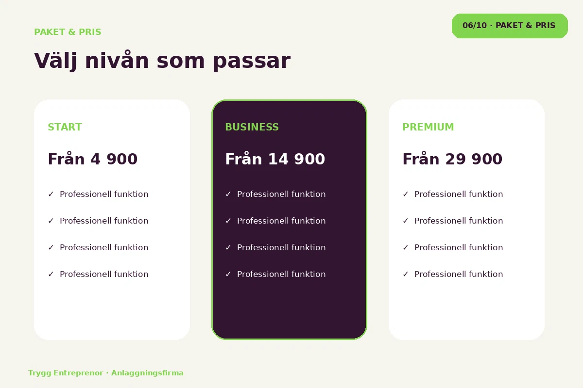 Trygg Entreprenör – Paket & pris för anlaggningsfirma