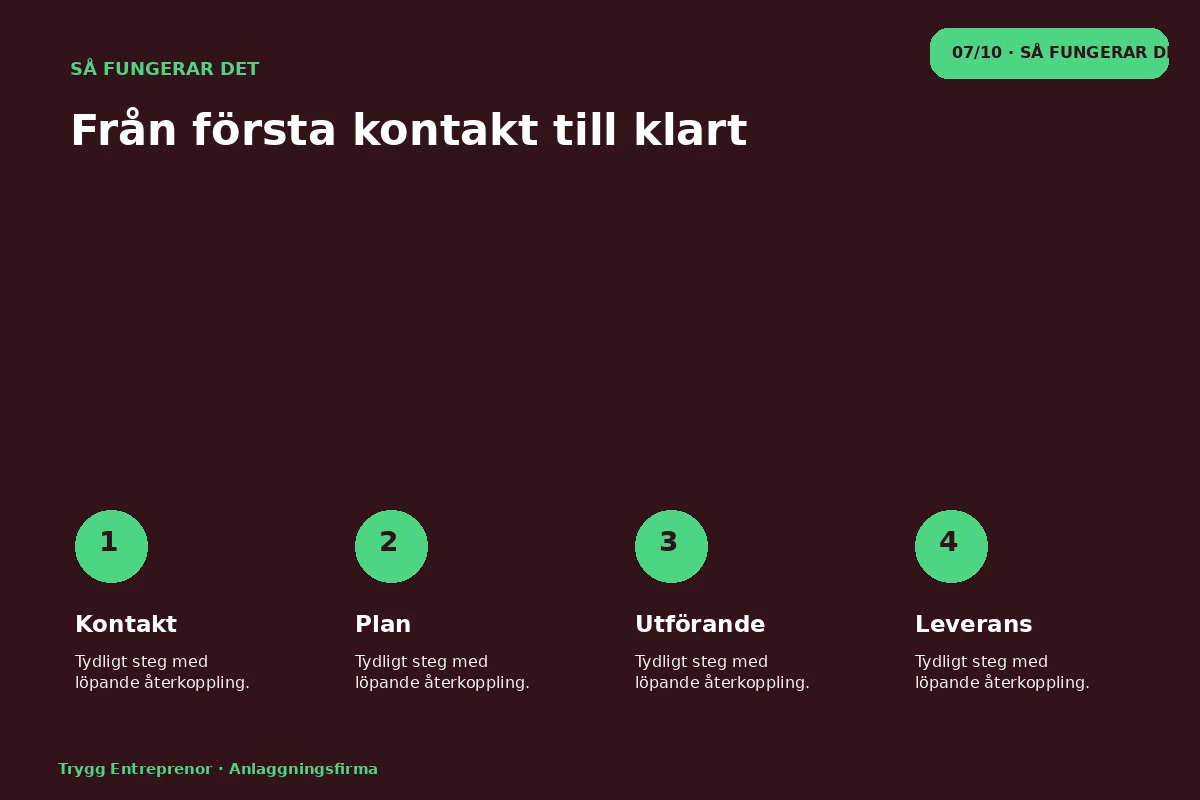 Trygg Entreprenör – Så fungerar det för anlaggningsfirma