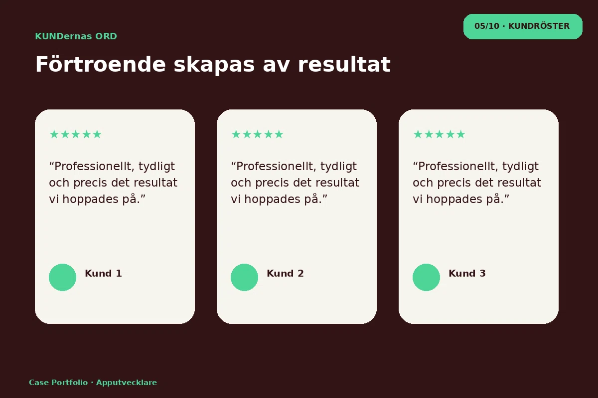 Case Portfolio – Kundröster för apputvecklare