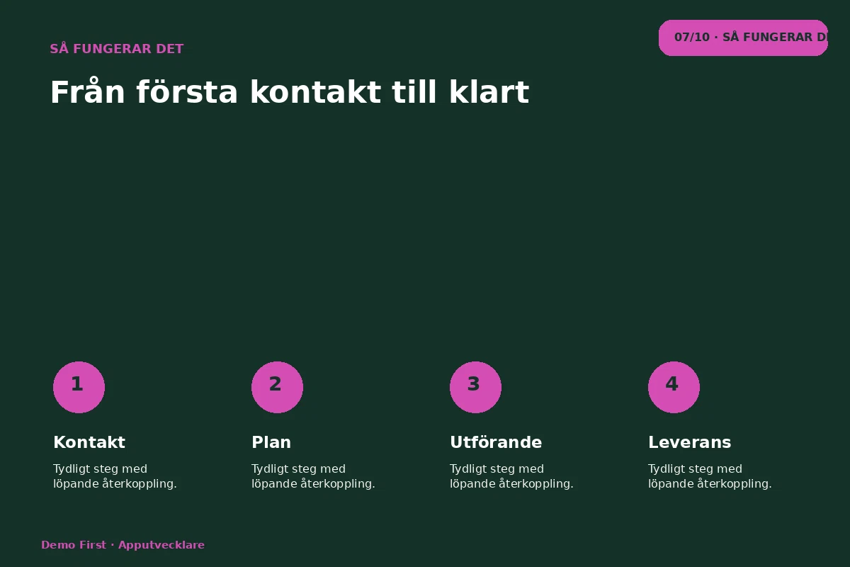 Demo First – Så fungerar det för apputvecklare