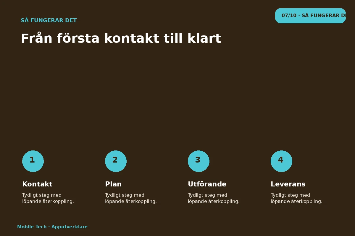 Mobile Tech – Så fungerar det för apputvecklare