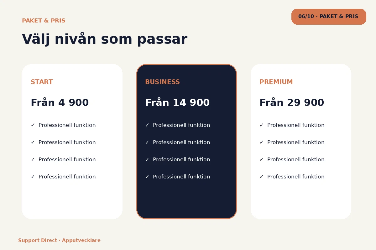 Support Direct – Paket & pris för apputvecklare