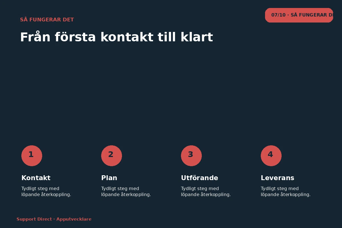 Support Direct – Så fungerar det för apputvecklare