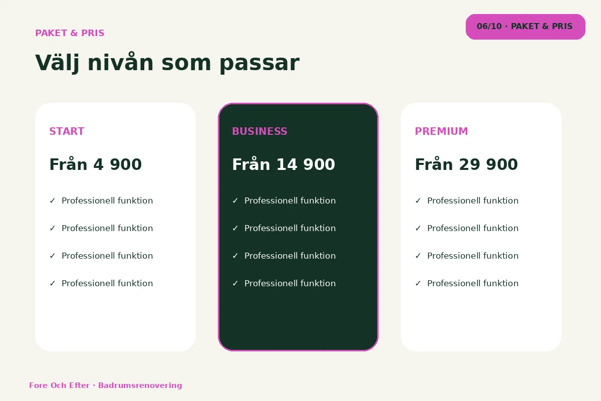 Före & Efter – Paket & pris för badrumsrenovering