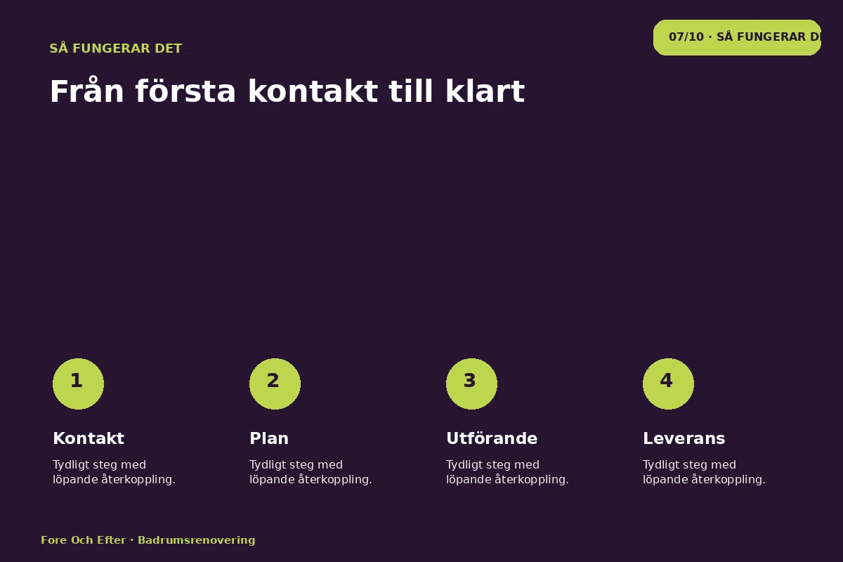 Före & Efter – Så fungerar det för badrumsrenovering