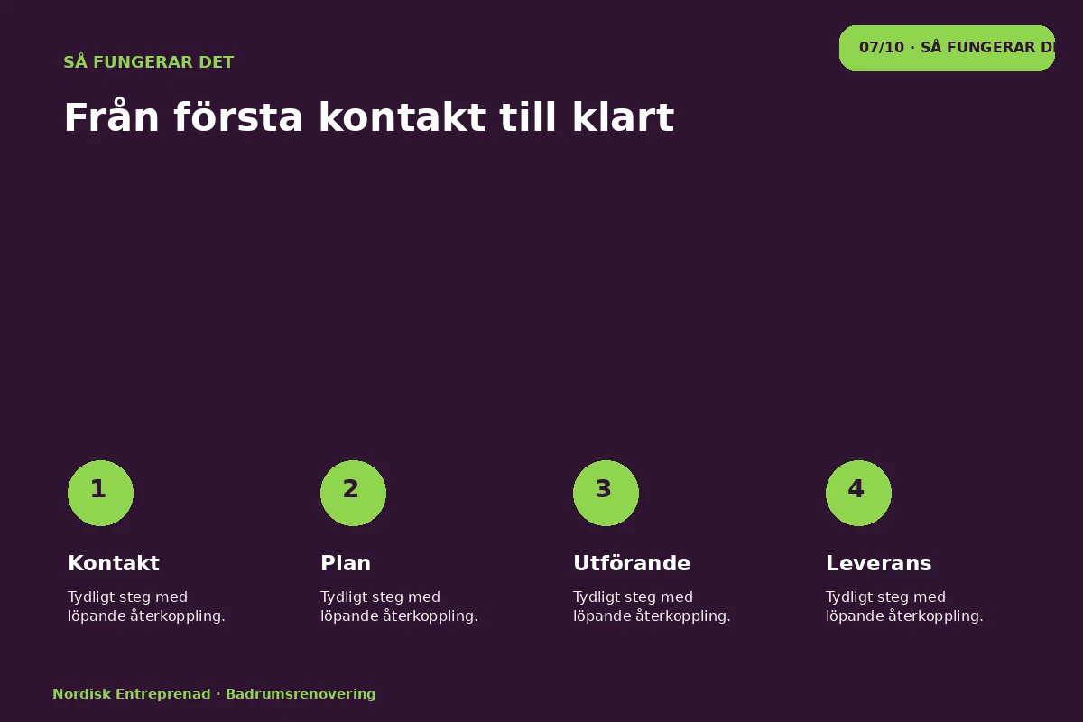 Nordisk Entreprenad – Så fungerar det för badrumsrenovering