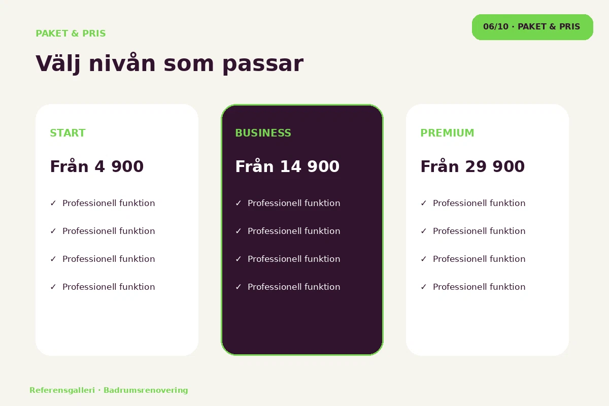 Referensgalleri – Paket & pris för badrumsrenovering