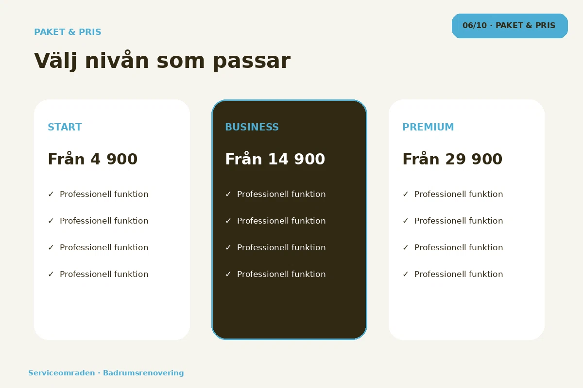 Serviceområden – Paket & pris för badrumsrenovering
