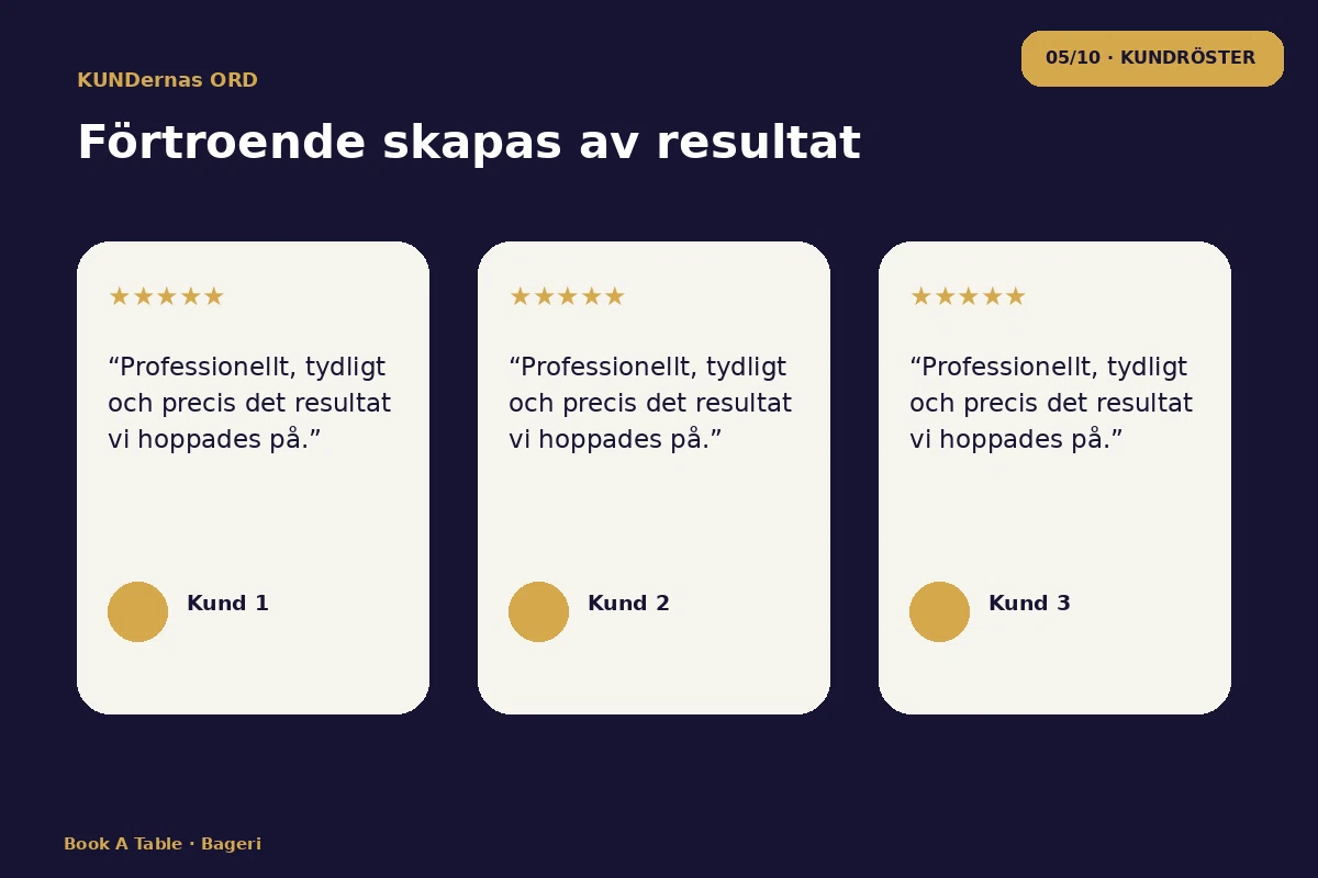 Book a Table – Kundröster för bageri