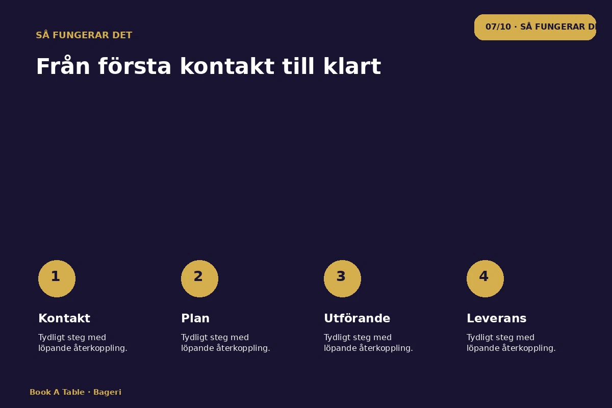 Book a Table – Så fungerar det för bageri