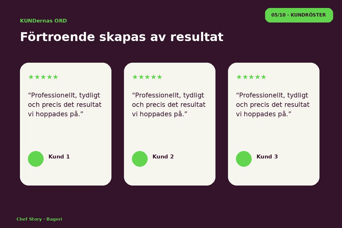 Chef Story – Kundröster för bageri