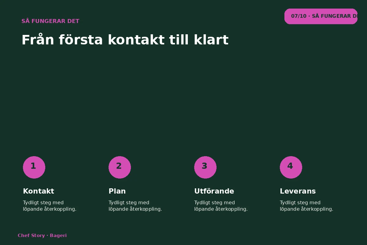 Chef Story – Så fungerar det för bageri