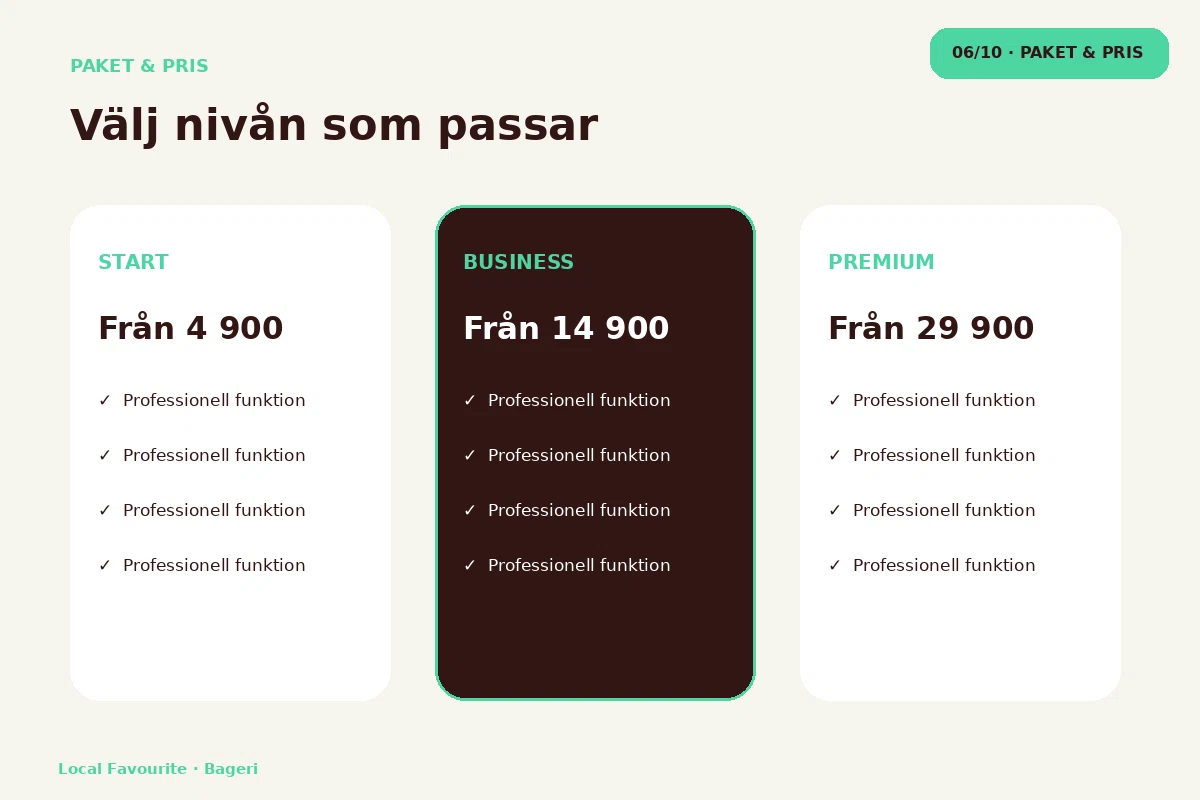 Local Favourite – Paket & pris för bageri