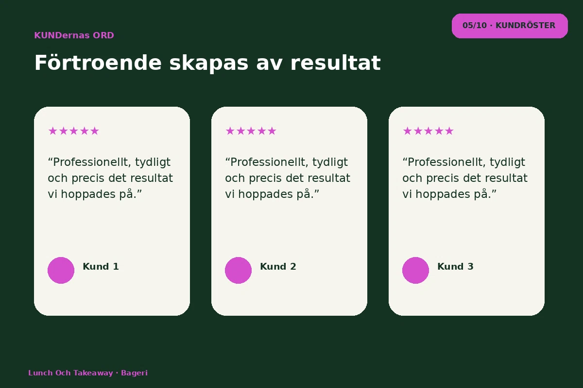 Lunch & Takeaway – Kundröster för bageri